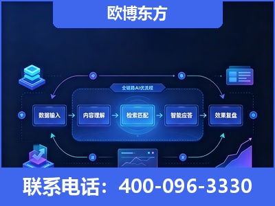 阿克苏-专业deepseek优化